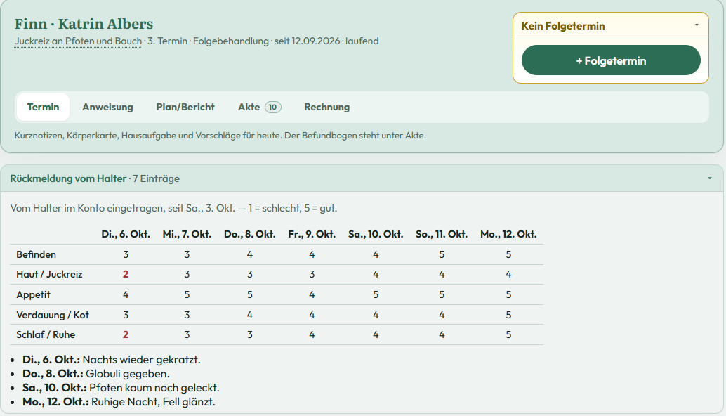 Tagebuch der Halterin mit Befinden, Haut, Appetit, Verdauung und Schlaf über sieben Tage